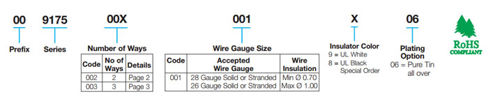 標準 26-28 AWG: 00-9175