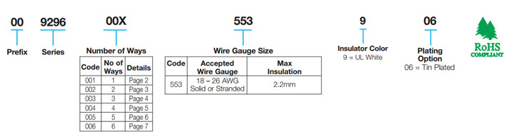 ポケホーム 18-26 AWG: 00-9296