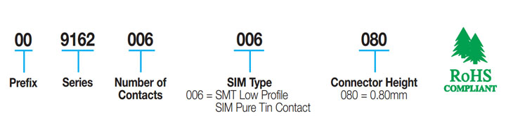 SIMブロック: 9162-000