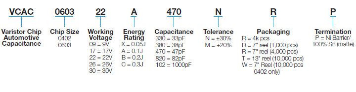 Varistance multicouche à capacité contrôlée