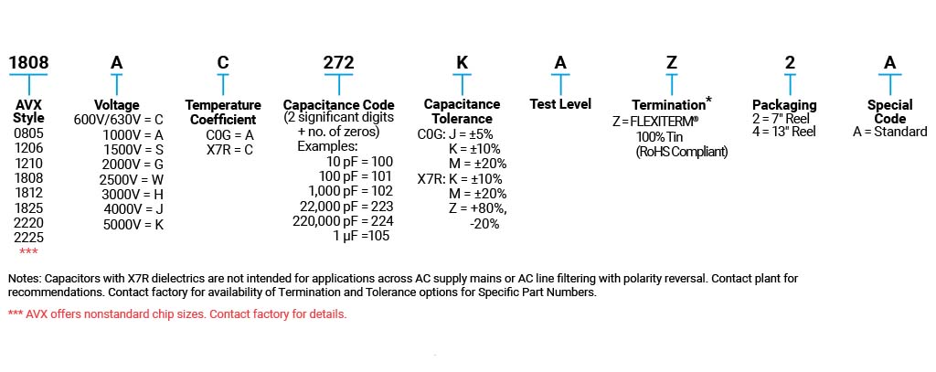 Flexiterm® MLCC
