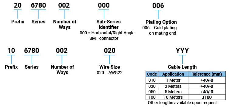 P/N Information | 6780 Series