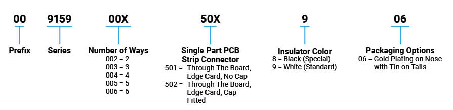 P/N-Informationen P/N-Informationen