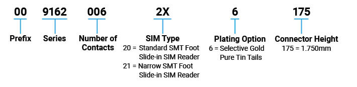 Información P/N Información P/N