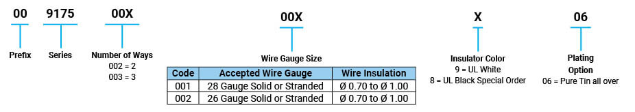 Informations sur le numéro de pièce | Série 9175-000