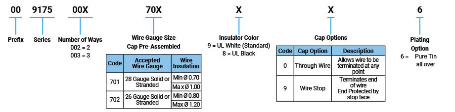 Información de P/N | Serie 9175-700