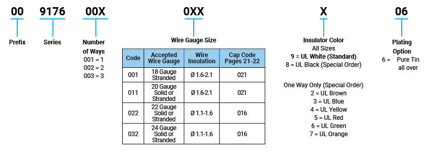 Información de P/N | Serie 9176-000