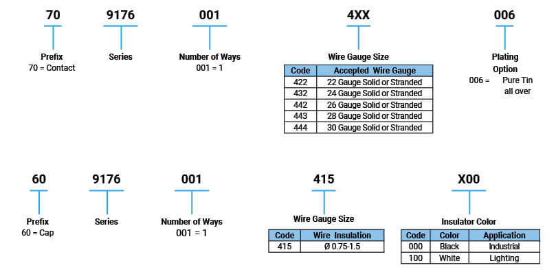 Información de P/N | Serie 9176-400