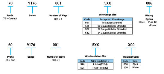 P/N-Informationen | Serie 9176-500