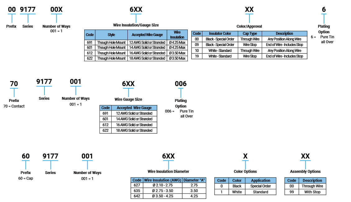 Información de P/N | Serie 9177-600