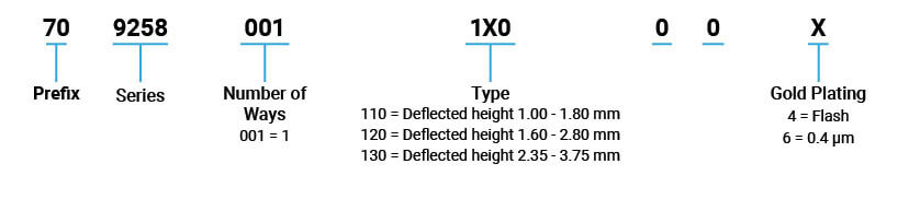 P/N情報 | 9258-100シリーズ