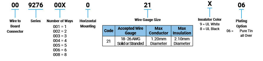 P/N-Informationen P/N-Informationen