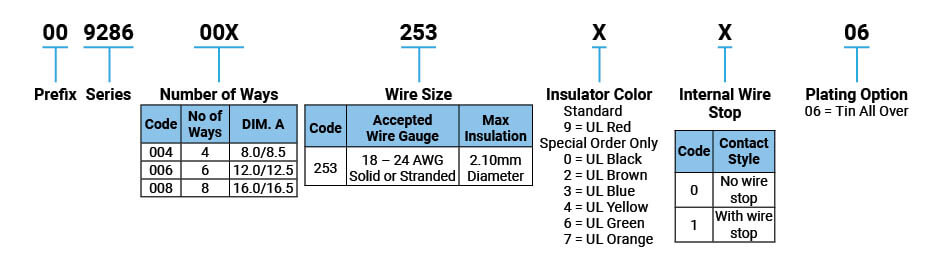 P/N-Informationen P/N-Informationen