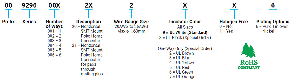 ポケホーム 20-26 AWG: 9296-200