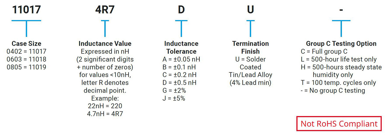 Accu-L® 0402, 0603 und 0805
