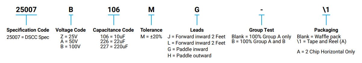 Mini-BME-Stapelkondensatoren X25007R mit hoher CV