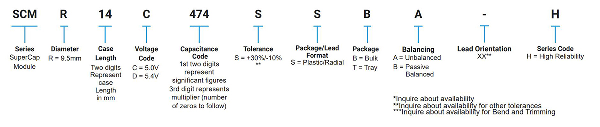 Série SCM - Haute fiabilité