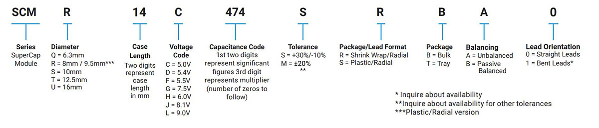 Série SCM - Standard