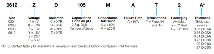 Low Inductance Chip Capacitor (LICC) | KYOCERA AVX