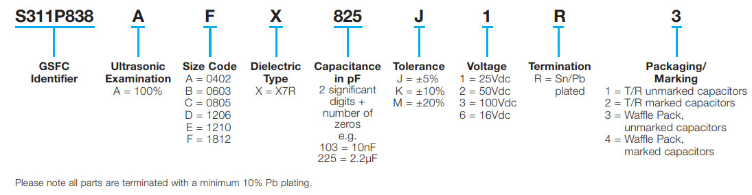 NASA Space Level BME X7R MLCC