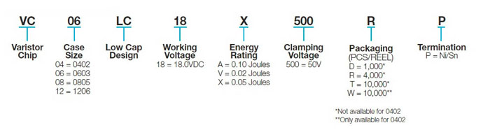 Garde statique