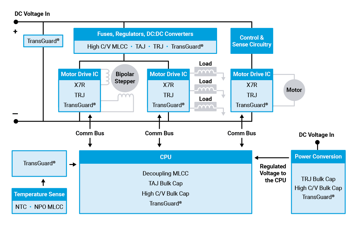 人工呼吸器の CPU とドライバーの制御